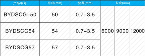 宜兴螺旋式声测管现货规格尺寸