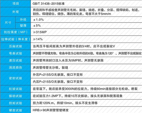 宜兴螺旋式声测管现货性能特点